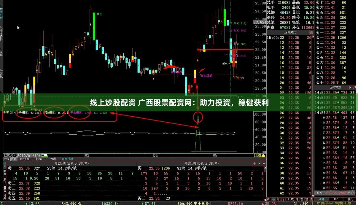线上炒股配资 广西股票配资网：助力投资，稳健获利