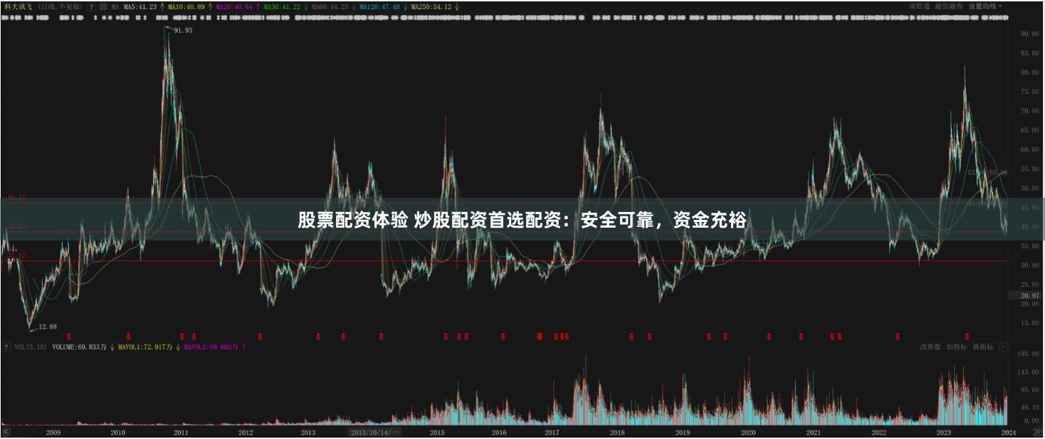 股票配资体验 炒股配资首选配资：安全可靠，资金充裕