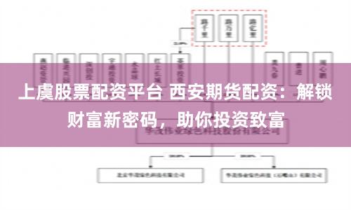 上虞股票配资平台 西安期货配资：解锁财富新密码，助你投资致富